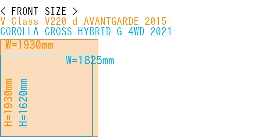 #V-Class V220 d AVANTGARDE 2015- + COROLLA CROSS HYBRID G 4WD 2021-